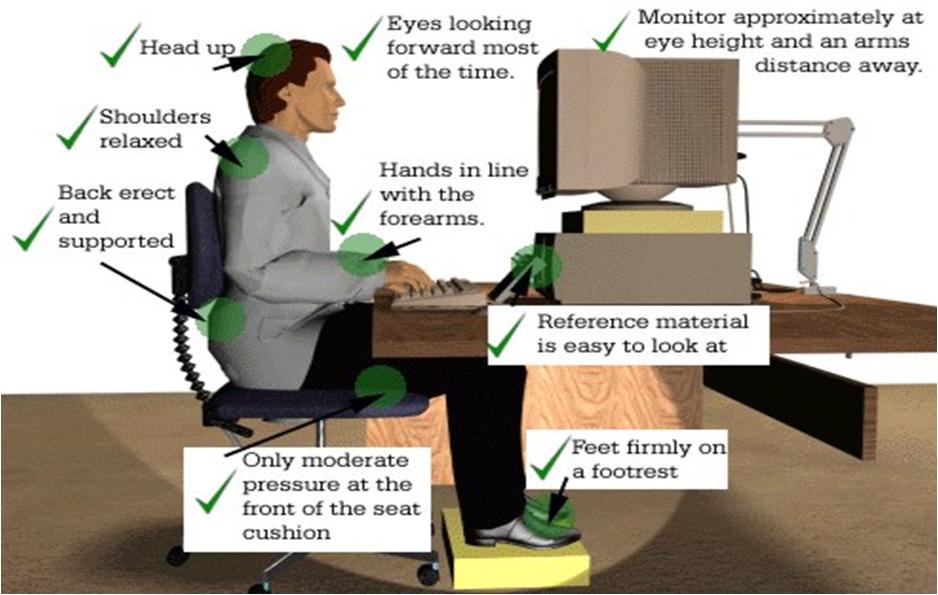Sit-front-computer